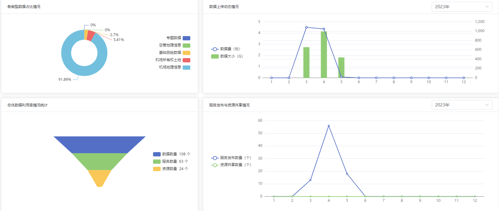̫������tyc4633