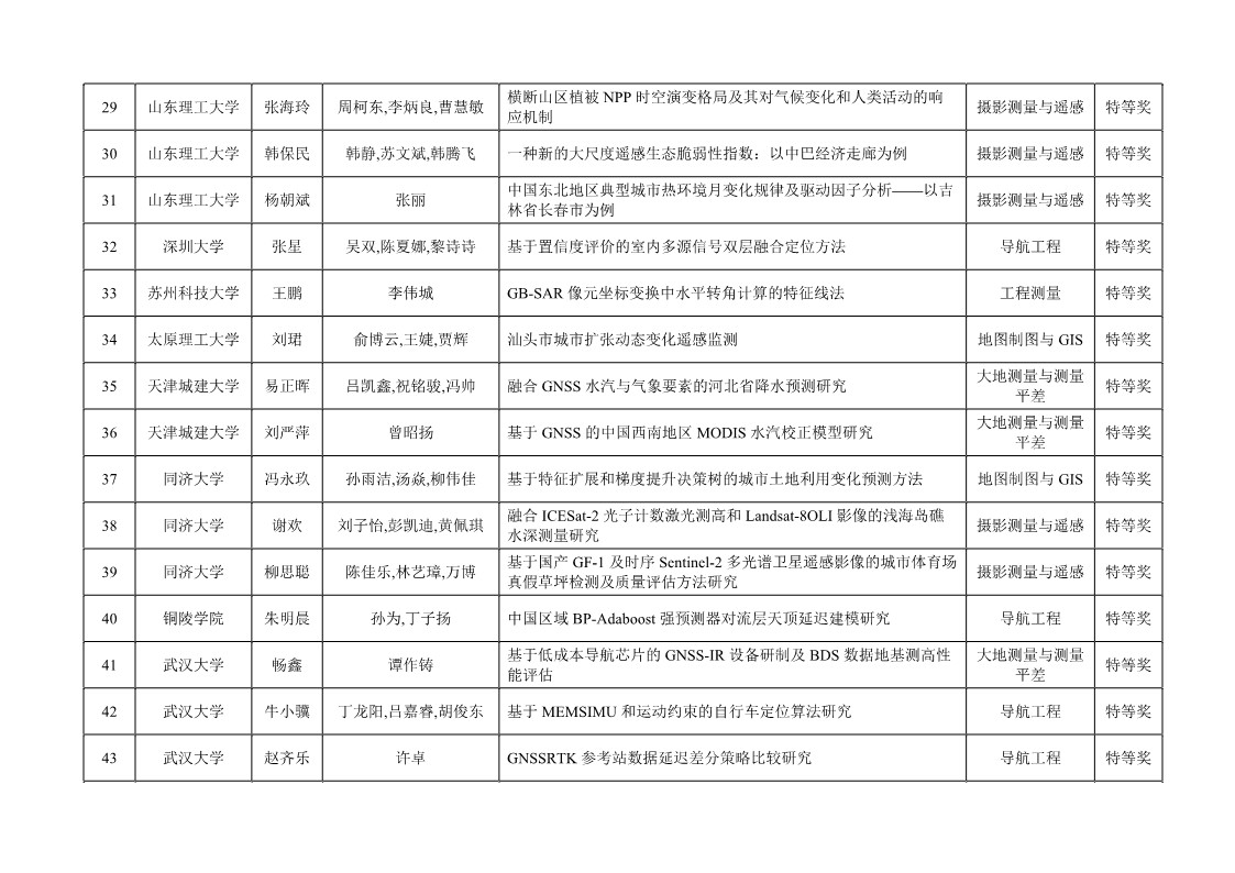 ̫������tyc4633