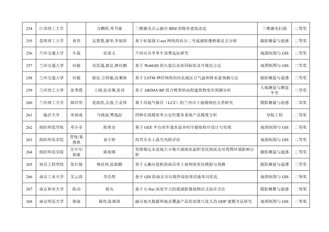 ̫������tyc4633